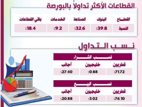 سعر سهم شركة الكهرباء